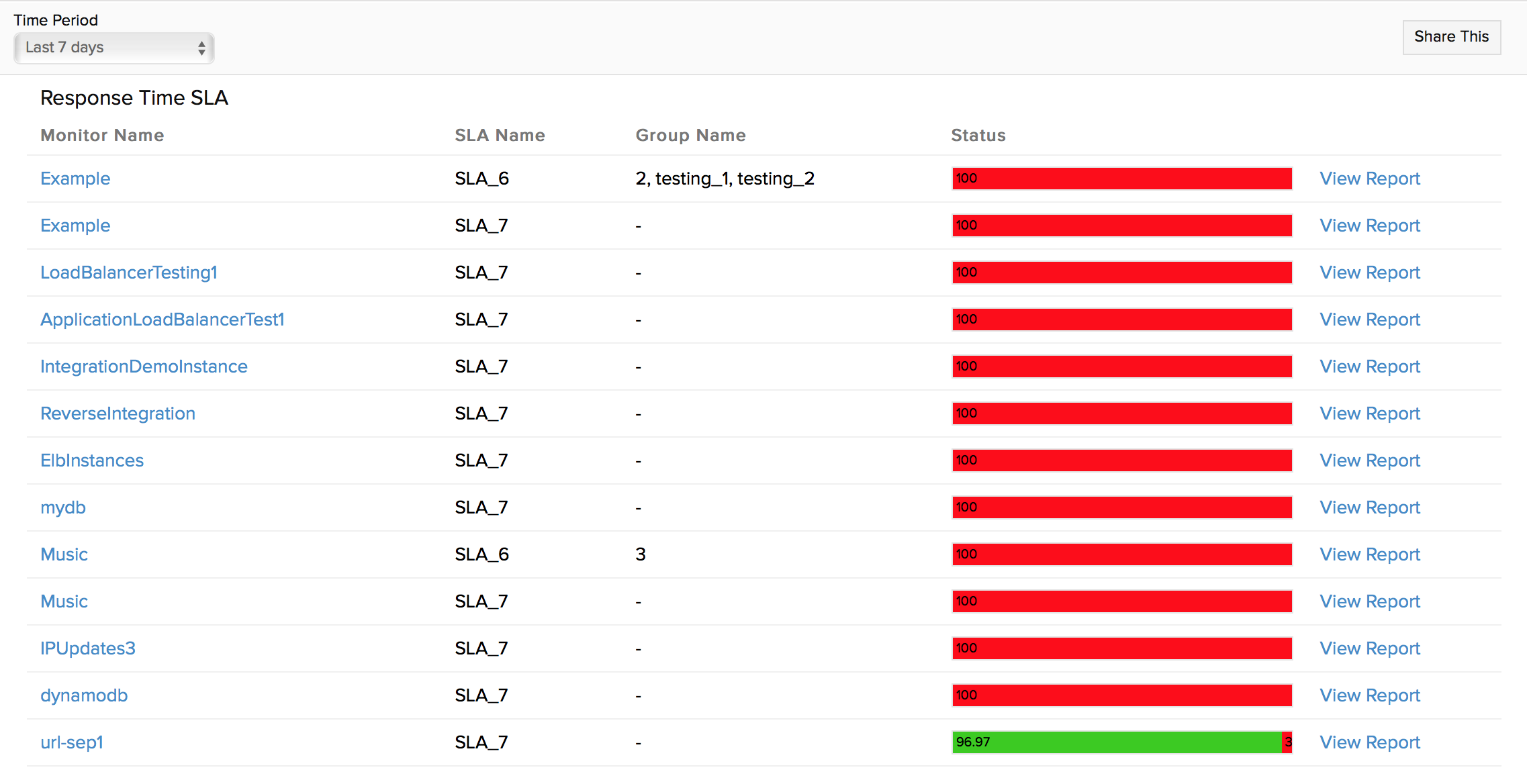  SLA Report Online Help Site24x7